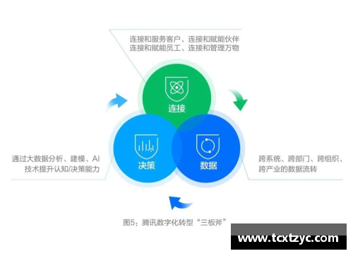 苏宁互联：数字化转型之路