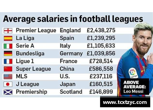 意甲球员年薪排名及球队分布情况统计