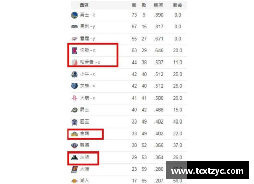 NBA球隊台灣翻譯大全