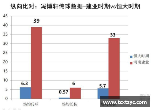 深度解析球员数值：探索数据背后的技能和表现