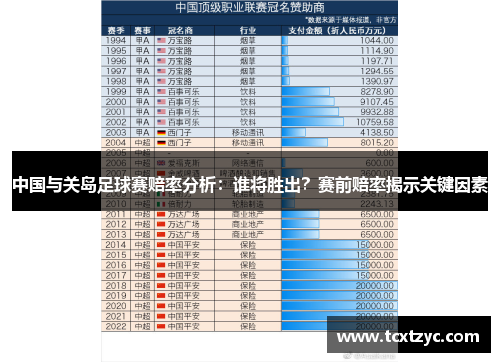 中国与关岛足球赛赔率分析：谁将胜出？赛前赔率揭示关键因素